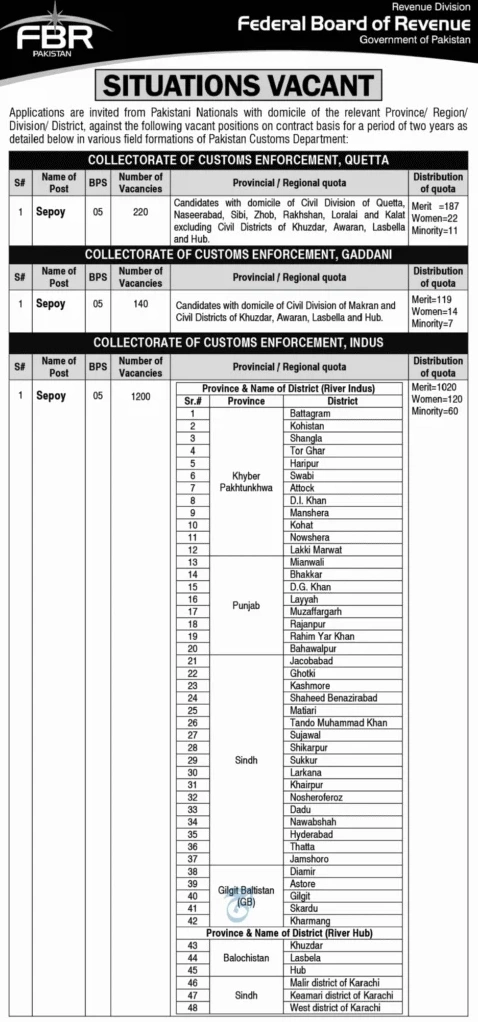 FBR Sepoy Jobs Advertisement 2025