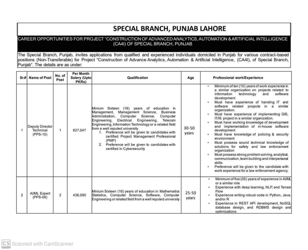 Punjab Police Jobs Advertisement